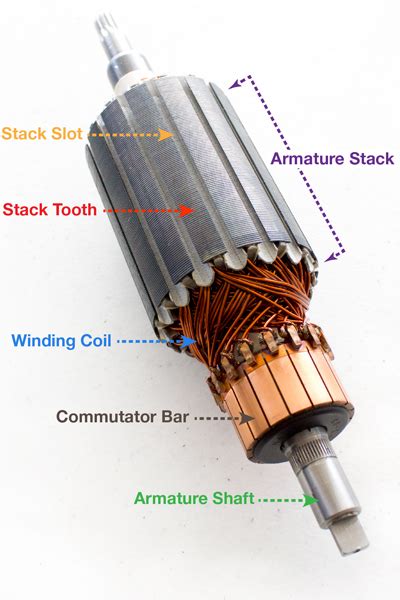 This is how Armatures are made! : r/mechanical